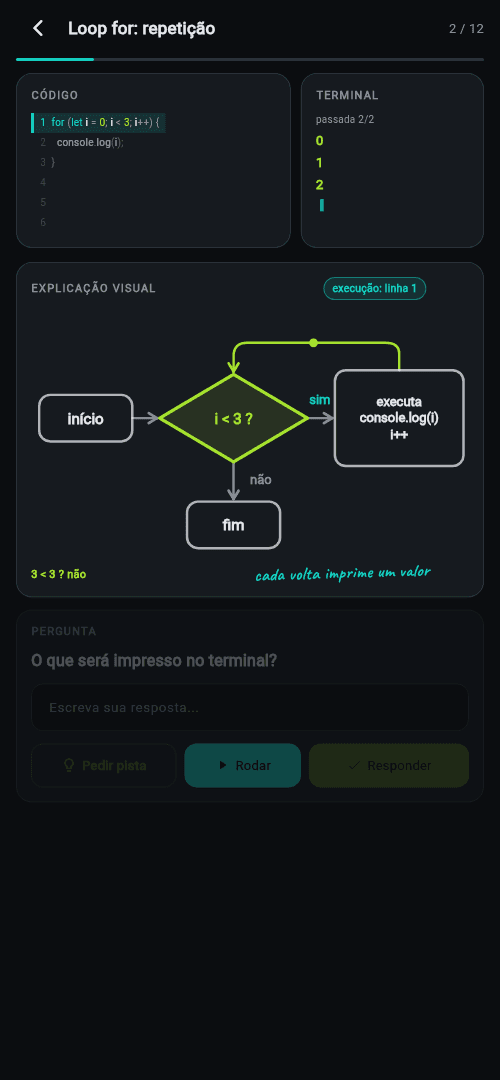 O código acontece na sua frente — prevê a saída do laço